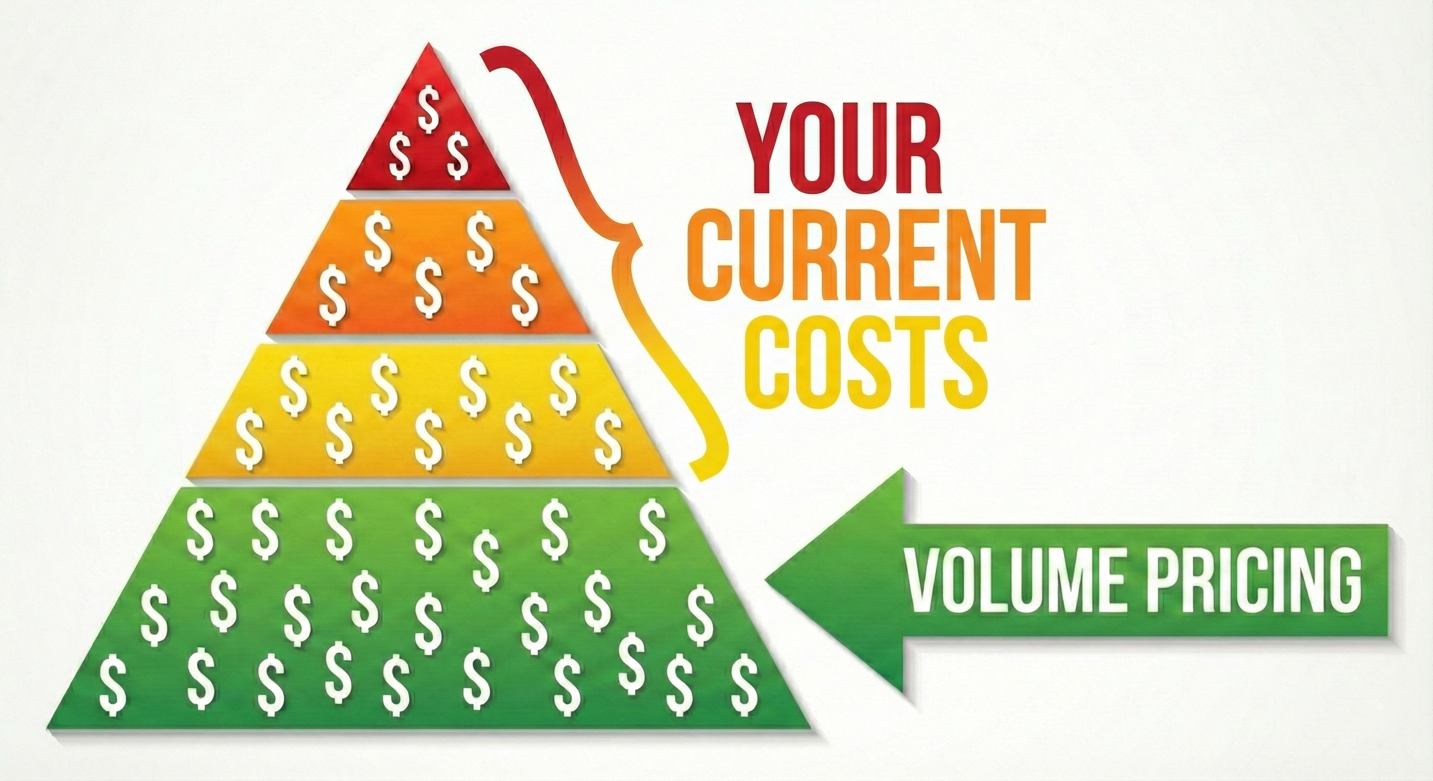 Volume pricing across portfolio
